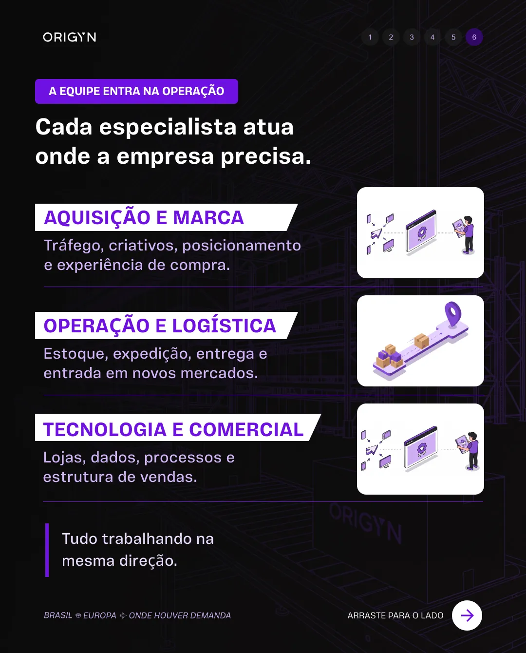 ORIGYN social media carousel 3, slide 6